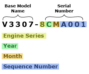 Kubota Serial Number Check