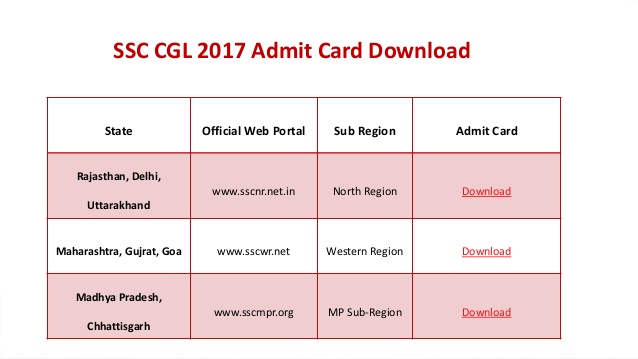 Ssc Admit Card Download 2017